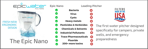 Epic Nano Survival Blogs