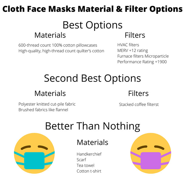 cloth mask effectiveness