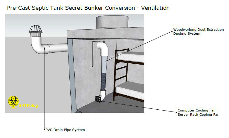 bunker ventilation diagram