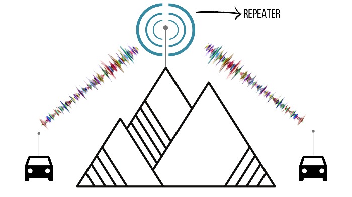 repeater sending signal over mountain