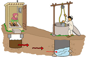 contaminated water well