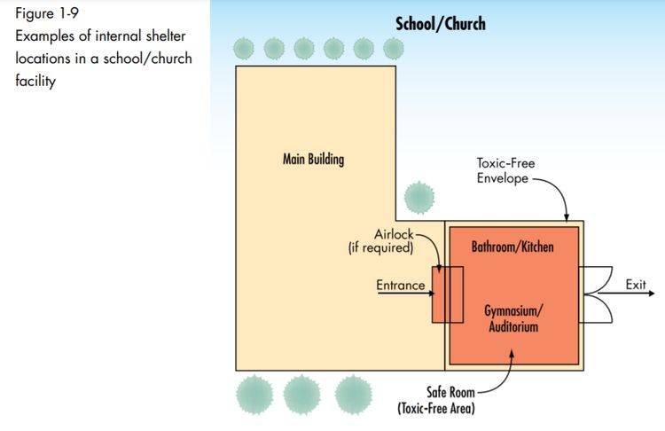 fema safe room in church or school