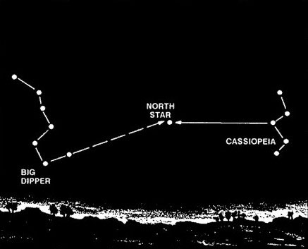 how to find the north star