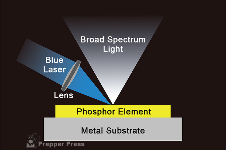 laser excited phosphor diagram