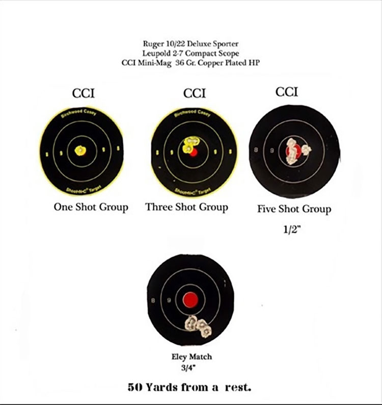 22 target results